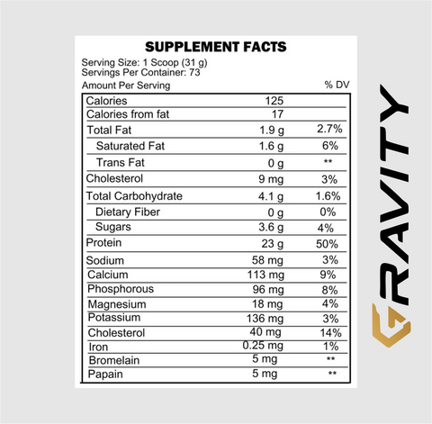 ProScience 100% Whey Protein Isolate 5lbs