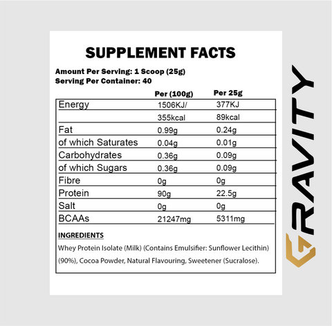 Applied Nutrition ISO-XP 1Kg nutrition facts and protein information